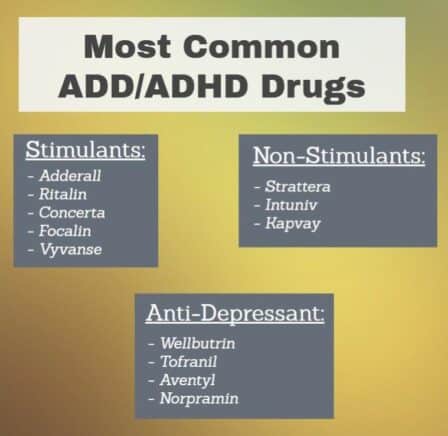 attention deficit medication and marijuana