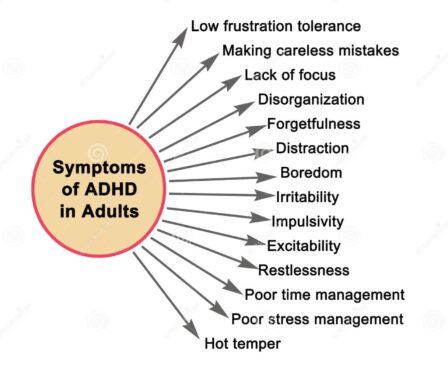 attention deficit hyperactivity disorder symptoms